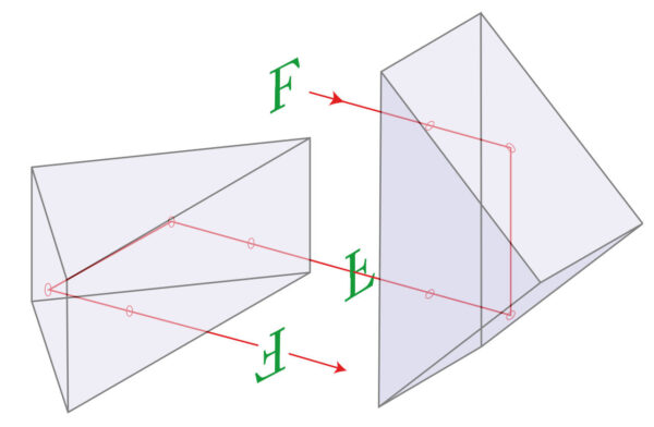 Lichtweg im Porroprisma anschaulich erklärt Schematische Darstellung des Lichtwegs in einem Porroprisma mit mehrfachen Reflexionen