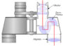 Aufbau eines Fernglases mit Porro-Prismen und Lichtweg